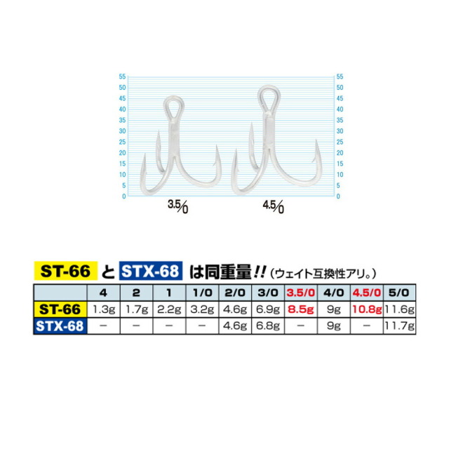 オーナー スティンガー トリプル ST-66 #4.5/0 (owner-519925)