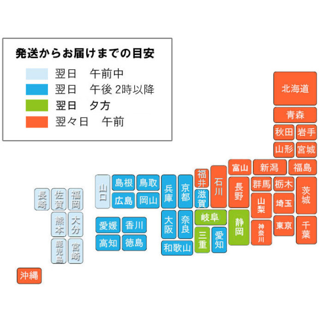 配送にかかる日数