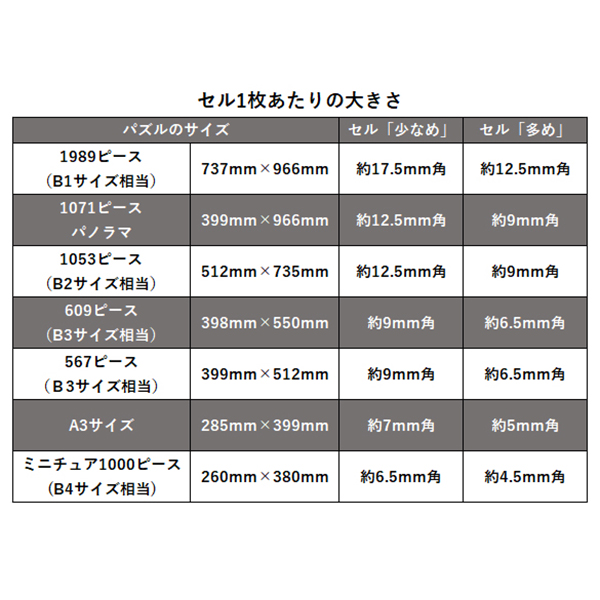 モザイクアートパズル　セルの大きさ