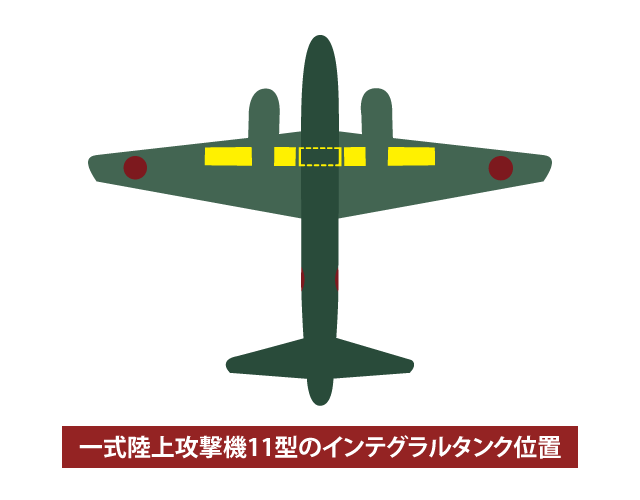 一式陸攻11型のインテグラルタンク位置