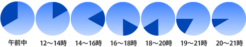 お届け時間帯