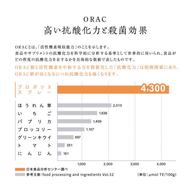プロポリススプレー