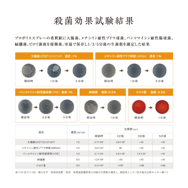 プロポリススプレー