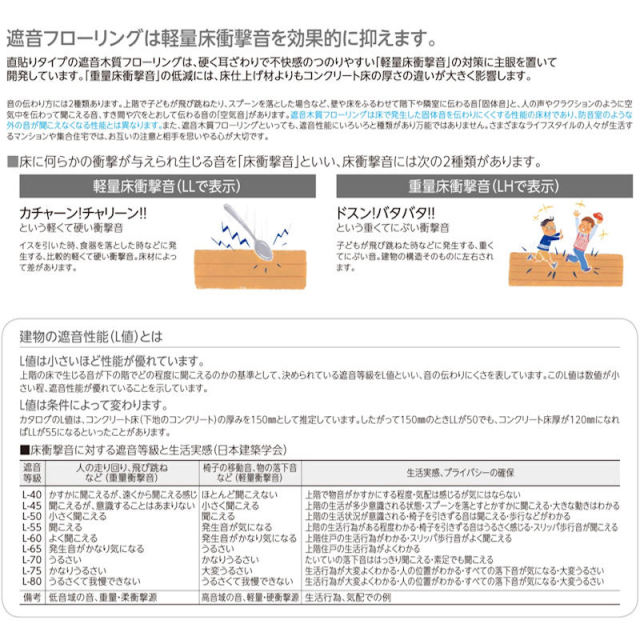 リアルグレインアトム(ダイレクトタイプ)　DRGX　A品フロア材