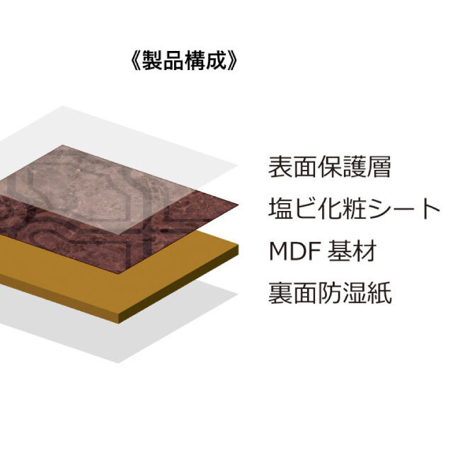 えのきまる　1004645 サイドアクリル天板金網　コーキング 木質化粧面材カラリアル COLORIAL 石目柄 KDB-M39NX1116 3×920