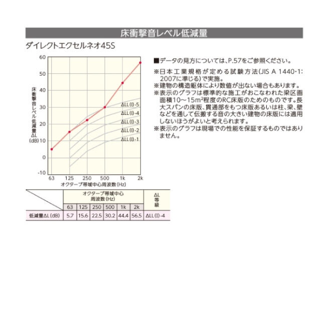 ダイレクトエクセルネオ45S　DXSB-※