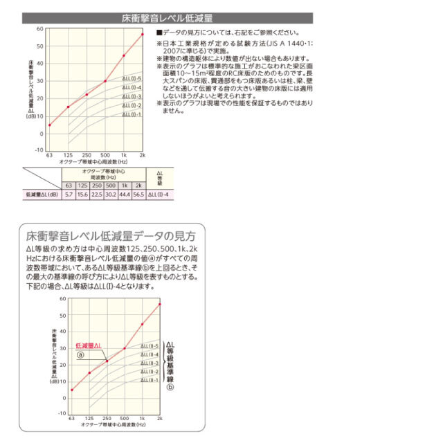 ダイレクトエクセルネオ45T　DXTB-※