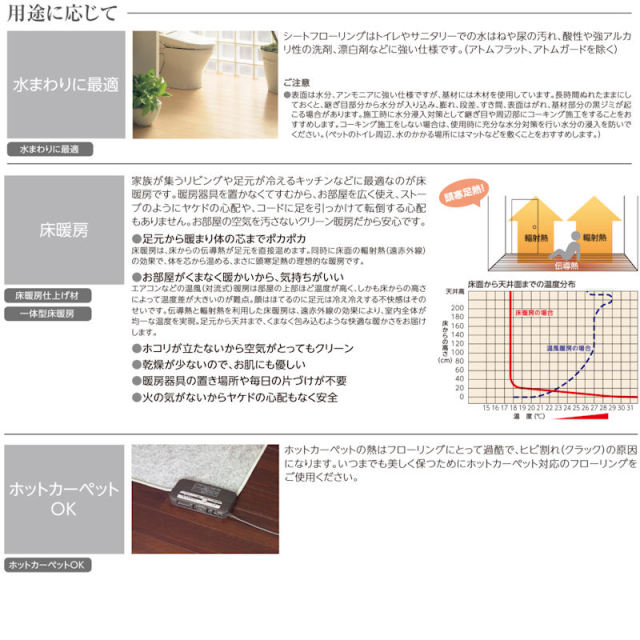 床暖房用フロア材　スキスム（シートタイプ）　TRN-※　SRN-※