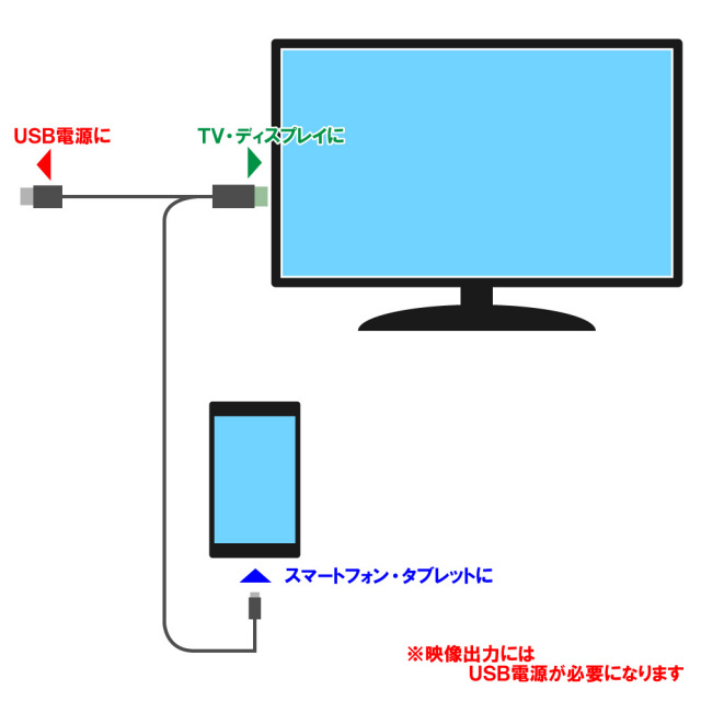 MHLどっちもいけるよケーブル