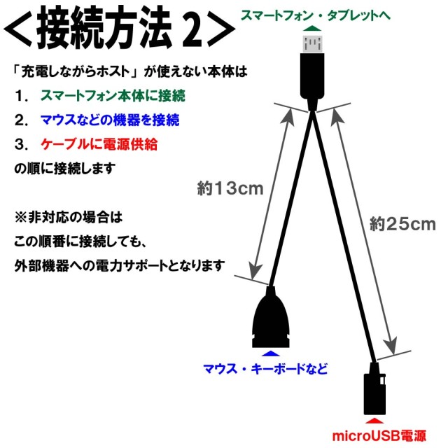 アンドロイドにうれしいホストケーブル/でました電力サポートOTG