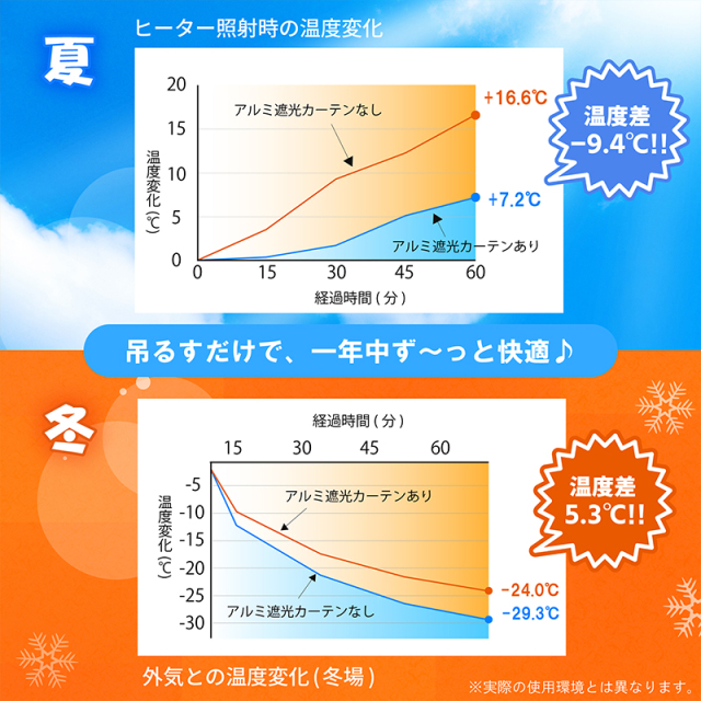 アルミ断熱・遮光カーテン 幅90×高さ135cm SHC-135-2