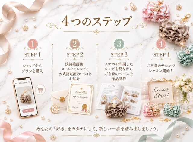 ララプラン4つのステップ