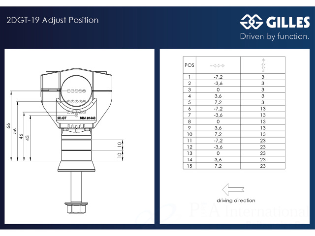 ギルズツーリング アジャスタブルハンドルバーライザー マウントキット