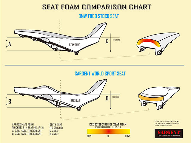 Sargent ワールドスポーツパフォーマンスシート BMW F650GS / F800GS