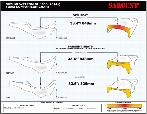 Sargent ワールドスポーツ パフォーマンスシート SUZUKI V-Strom 1000/XT