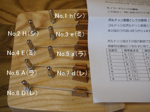 コルドゥン弦ナンバー