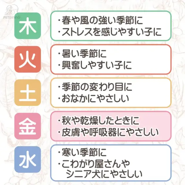 げんかつごはん（旧称：漢方ごはん）「金のごはん」 薬膳理論の