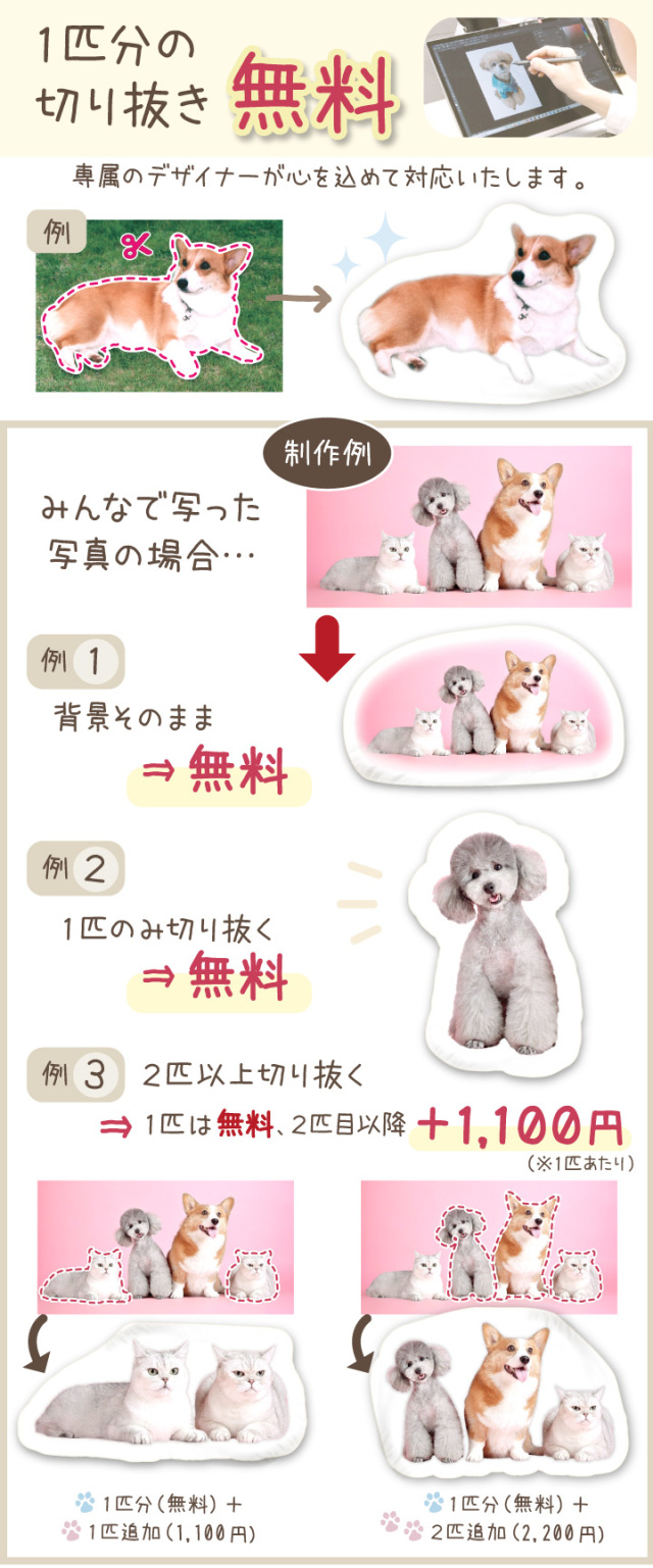 ペット 写真で作る クッション ミニ キーホルダー メモリアル 10.5cm