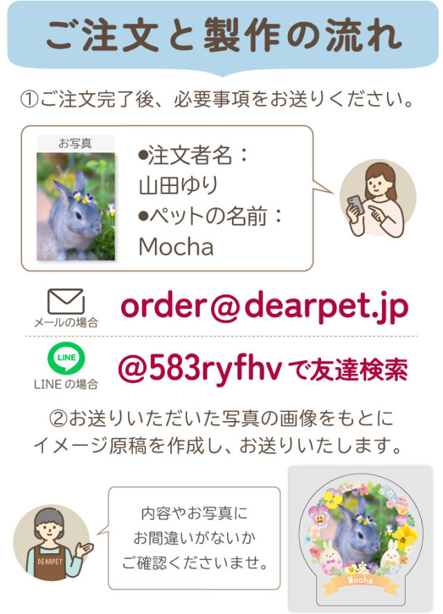 ペット仏具 うさぎ お供え セット 写真 プレート & お焚き上げ