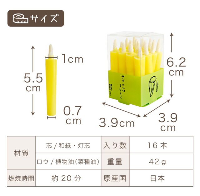 ペット仏具 菜の花 ろうそく 16本入り 豆 ミニ寸 短い ロウソク ペット