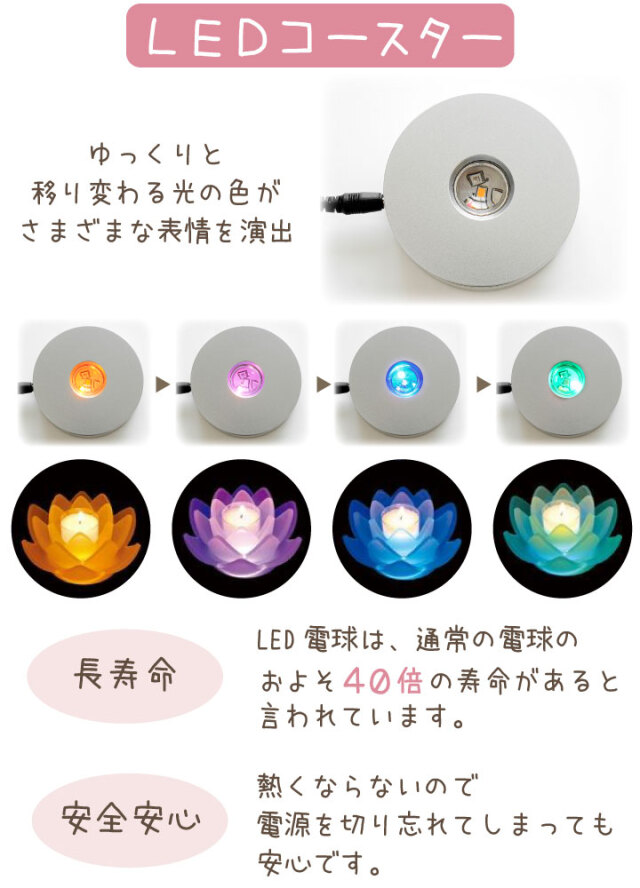 【リカルド・ゴンザレス】　ペインティング（キャンバスにアクリル）　【正規品】 キャンドル ロータスグレイス － ペット仏壇・仏具・骨壷・位牌の