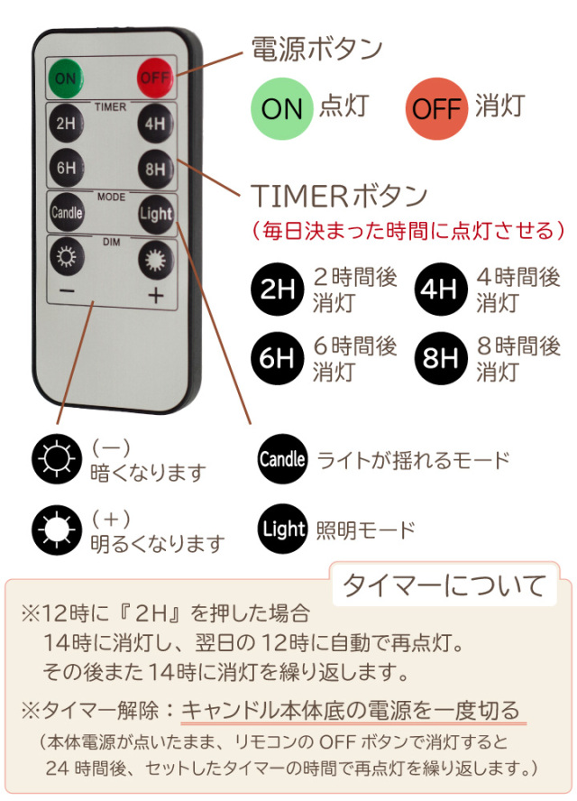 ペット仏具 灯ととなり 専用 リモコン 電池式 LED キャンドル タイマー
