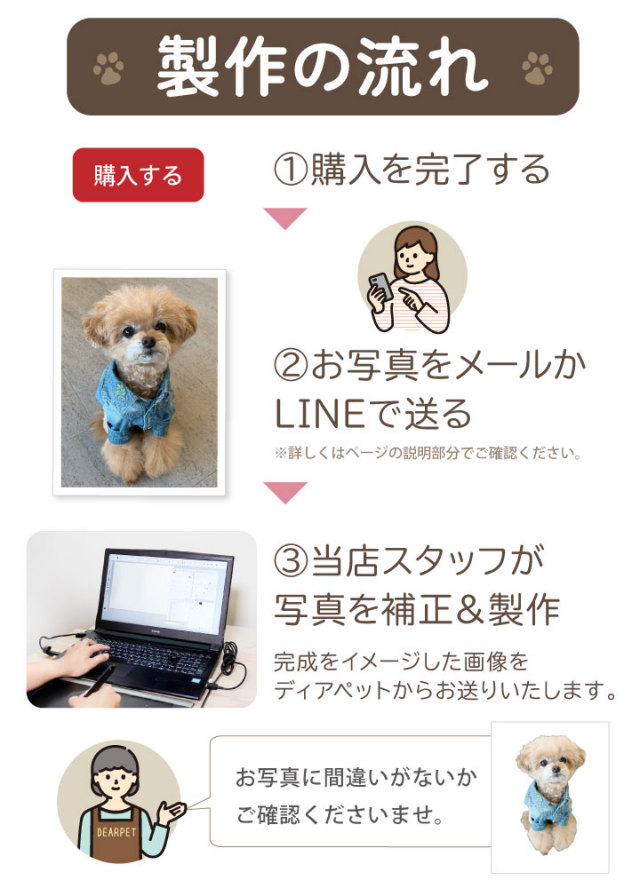 オプション】お盆セット ゆらゆら 精霊馬 用 ペット 写真で作る ミニ 
