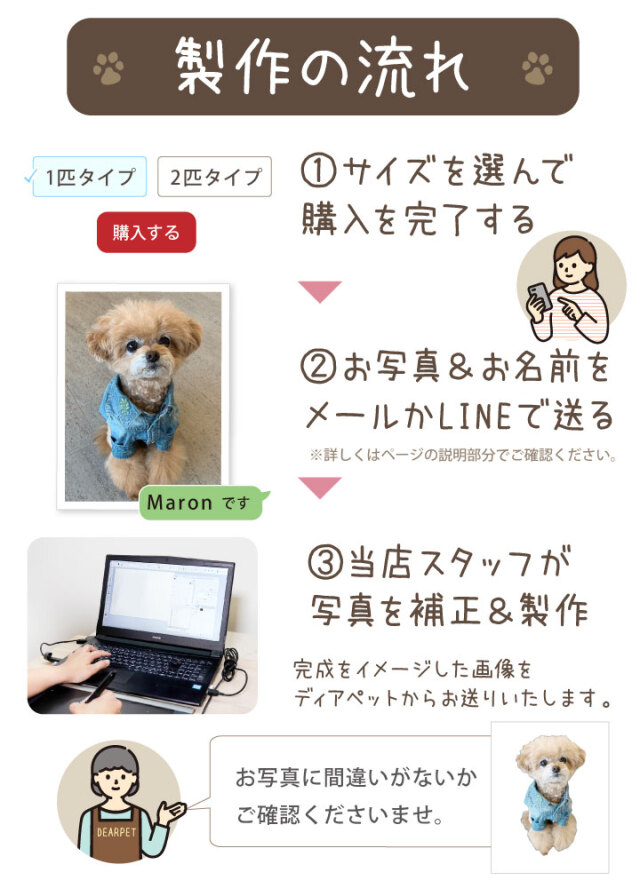 オプション】虹の橋 スタンド 用 ペット 写真で作る うちの子プレート