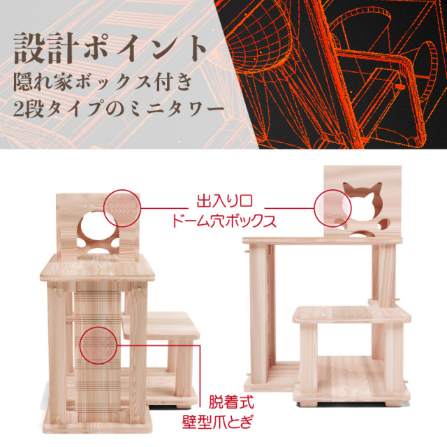 パークv2.0 ボックスモデル