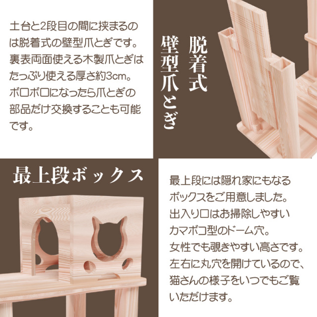 パークv2.0 ボックスモデル