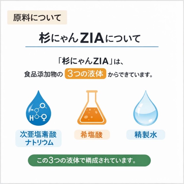 杉にゃんZIA　説明５