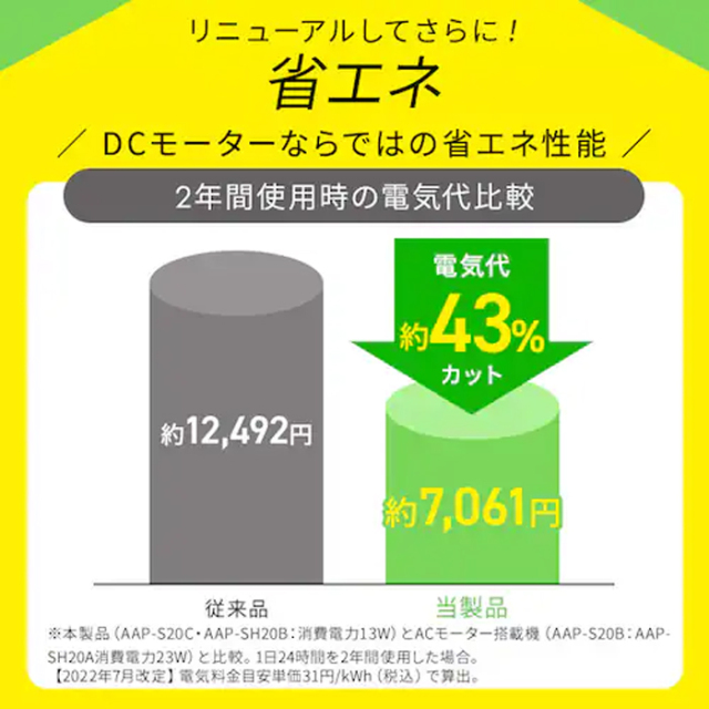 【アイリスオーヤマ】空気清浄機　10畳