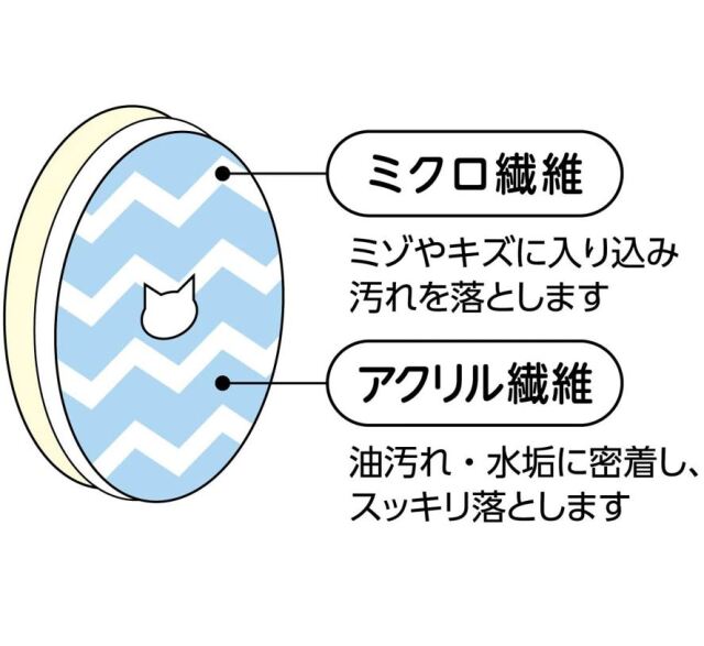 猫壱 ヌルヌル汚れも洗剤なしでキレイに落とす食器用スポンジ（2個入り 