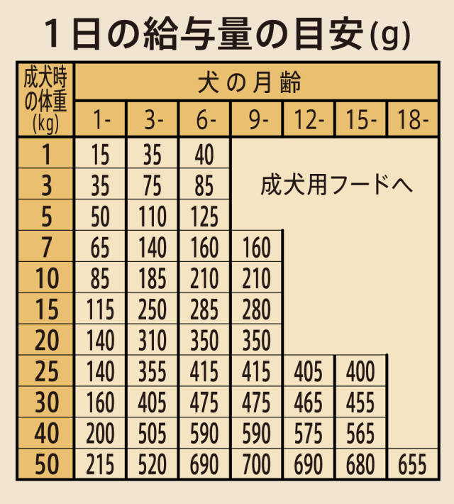 ①シュプ 子犬用 全犬種 19kg ニュートロ シュプレモ 全犬種用 [子犬用]【超小型犬～小型犬の子犬に