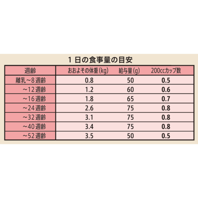 ニュートロ シュプレモ チキン＆サーモン［子猫用］ Pets-first