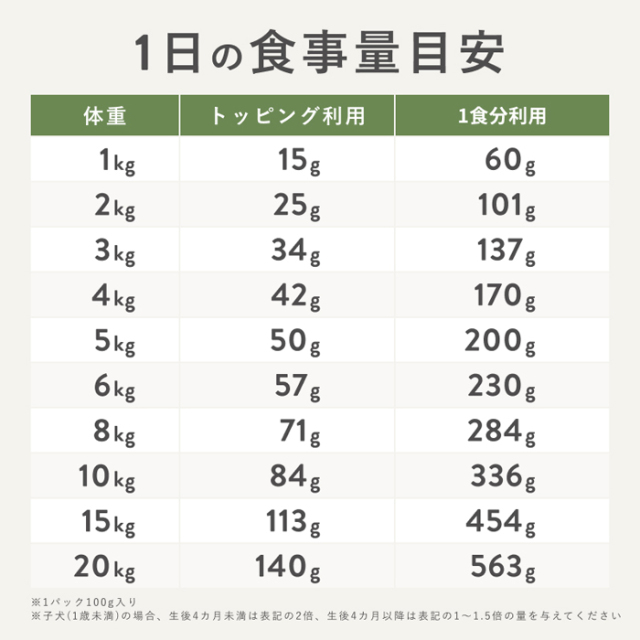 【PETOKOTO】ペトコトフーズ　ウェットドッグフード