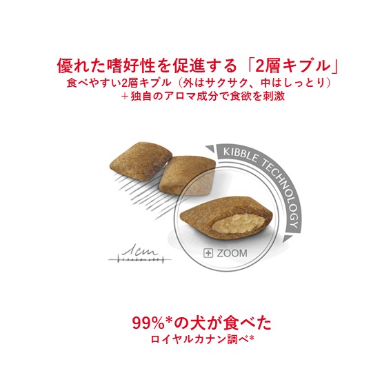 ロイヤルカナン ミニエクシジェント（成犬時体重予測10kg以下
