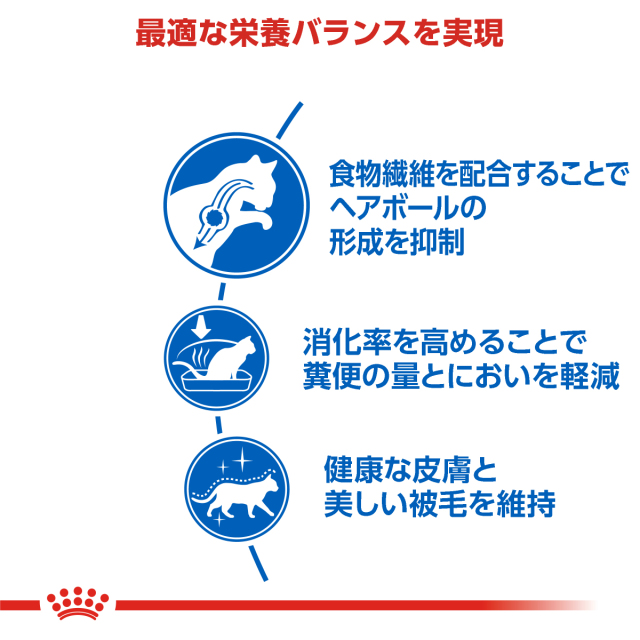 ロイヤルカナン インドア ロングヘアー 400g (生後12カ月齢以上) Pets