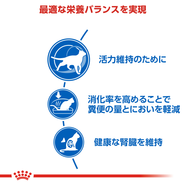 ロイヤルカナン インドア 7+ 1.5kg（7歳～12歳まで） Pets-first