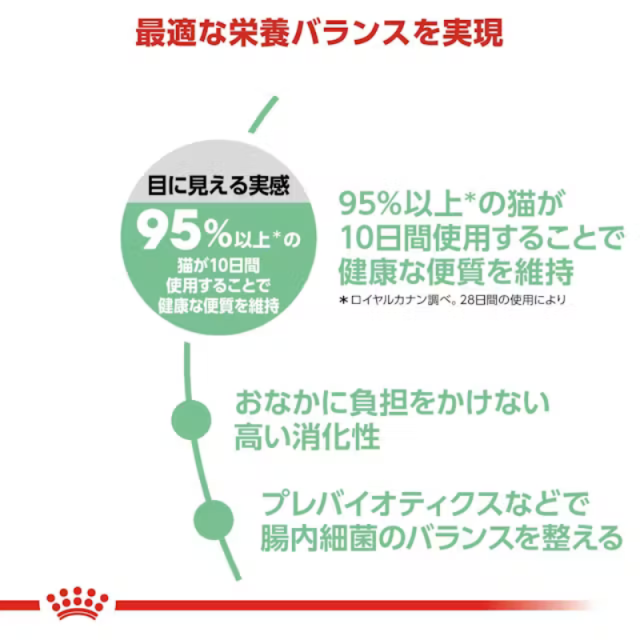 ロイヤルカナン