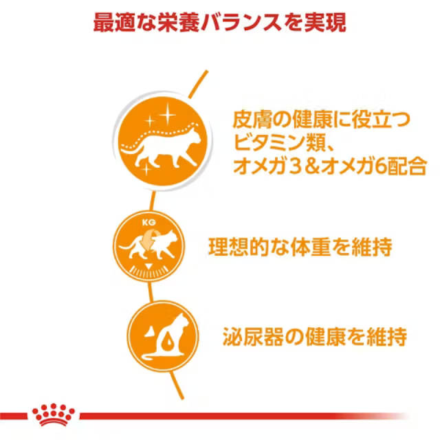 ロイヤルカナン