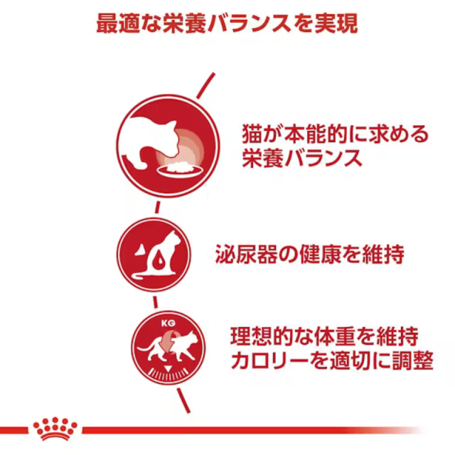ロイヤルカナン