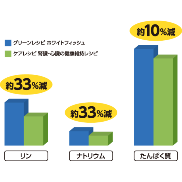 セレクトバランス