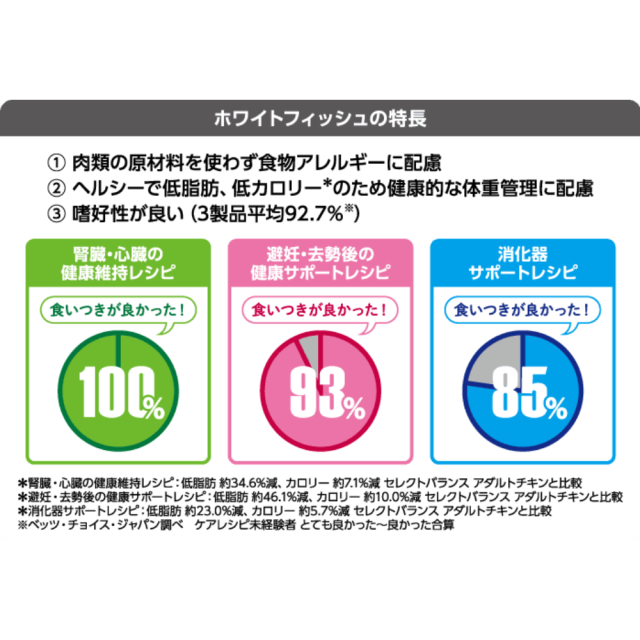 セレクトバランス ケアレシピ 腎臓・心臓の健康維持レシピ【1才以上の