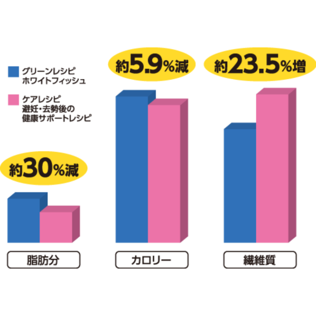 セレクトバランス