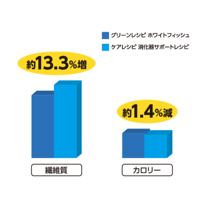 セレクトバランス
