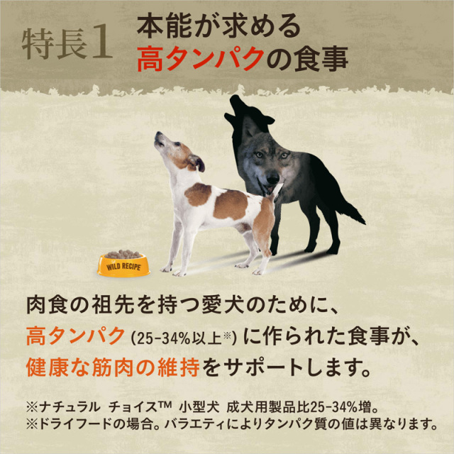 ニュートロ ワイルドレシピ 超小型犬～小型犬用 [成犬用]ラム Pets