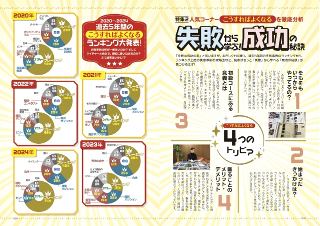 フォトコン 2025年3月号 4月号 セット フォトコン2025年3月号
