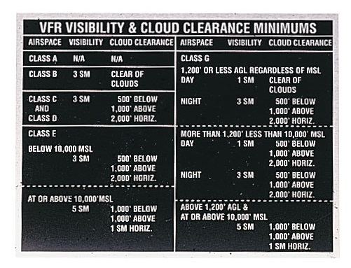 VFR Minimums プラカード