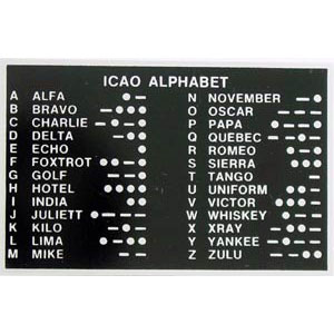 ICAO アルファベット プラカード